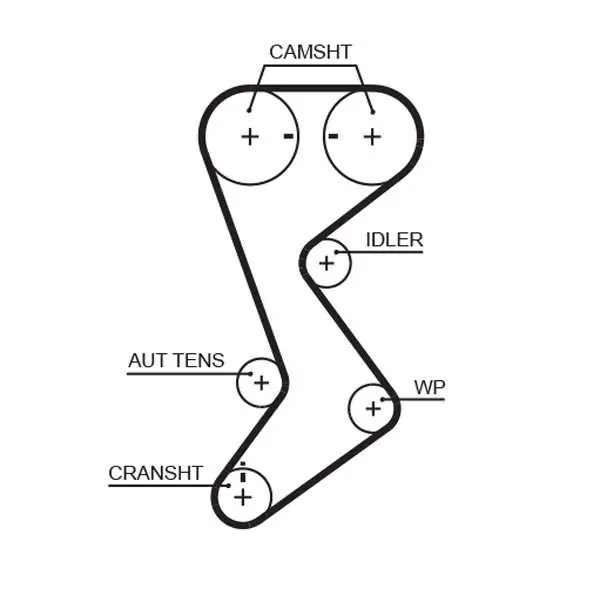 ROZRZĄD KPL. POWERGRIP KIT GATES | Świetna cena